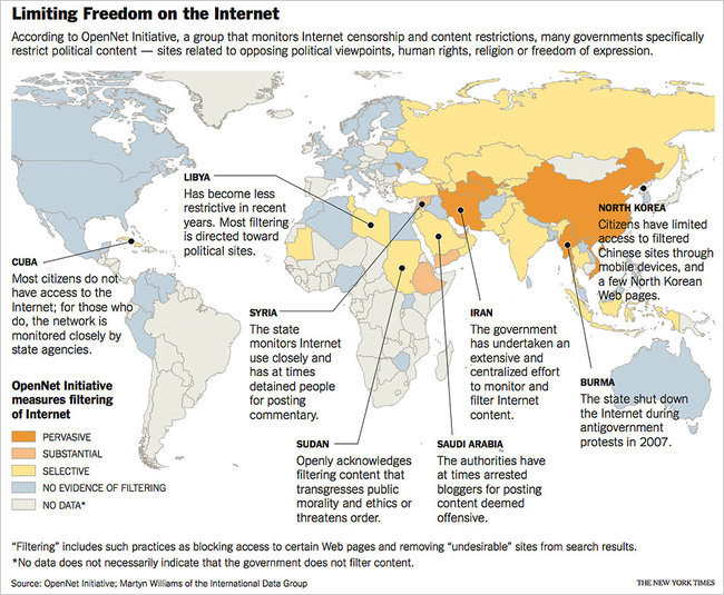 Global Internet Freedom